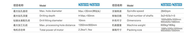 木工(gōng)鉸鏈鑽産品(pǐn)參數